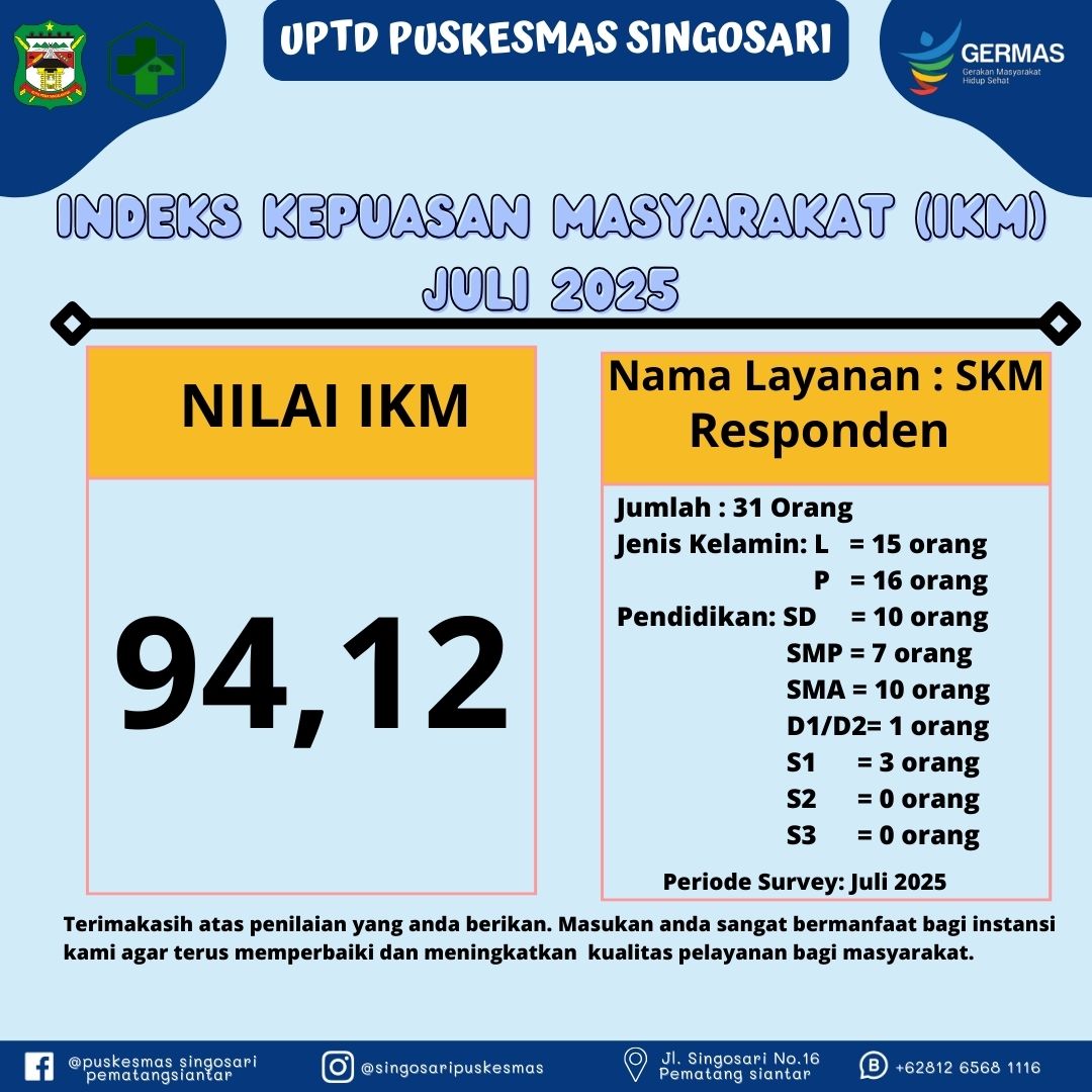 IKM SINGOSARI